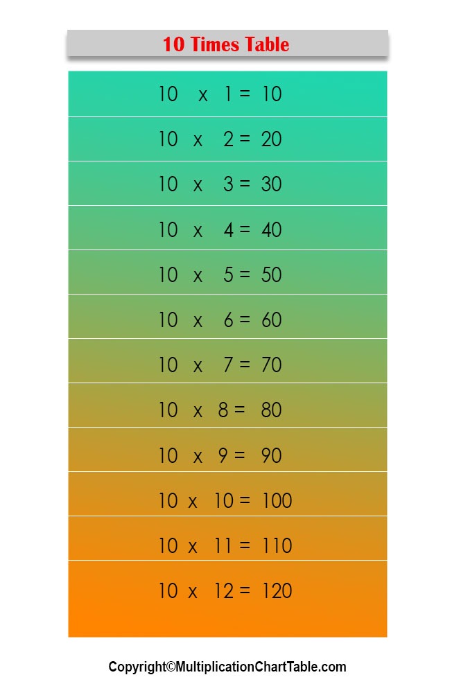 multiplication 10 times table