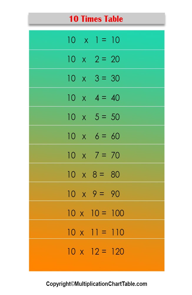 10 Times Table 10 Multiplication Table Chart 