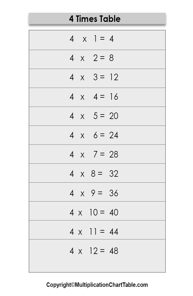 multiplication 4 times table