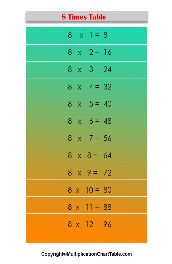 multiplication 8 times table