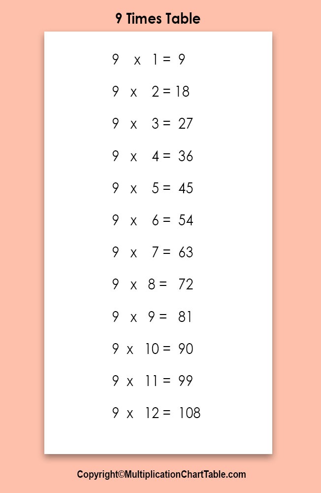 9 Times Table 9 Multiplication Table Chart 