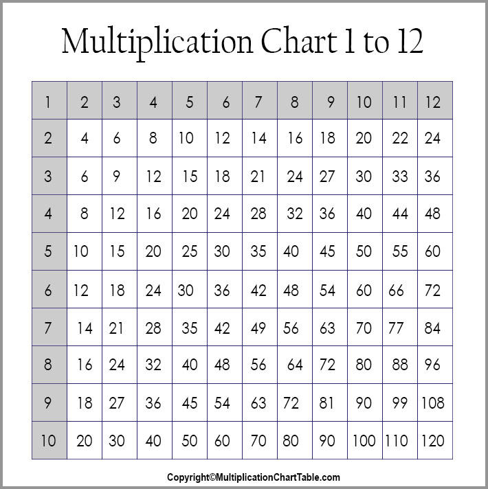 Free Printable Multiplication Table Multiplication Chart