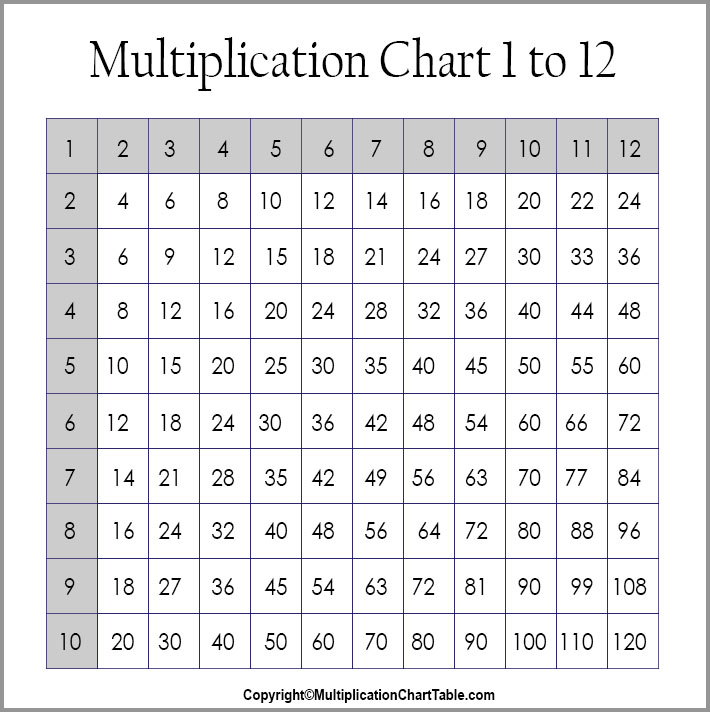 Free Printable Multiplication Table Multiplication Chart 