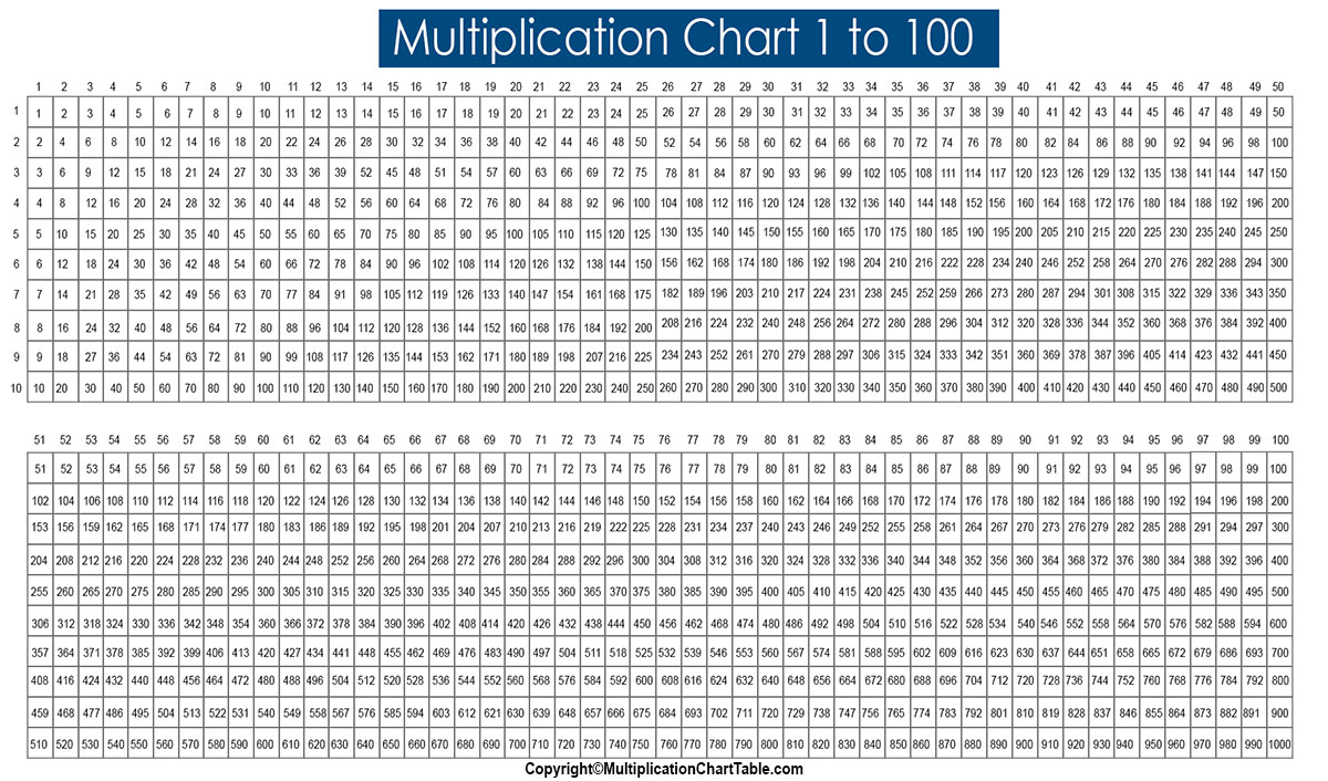 Free Printable Multiplication Table Multiplication Chart 