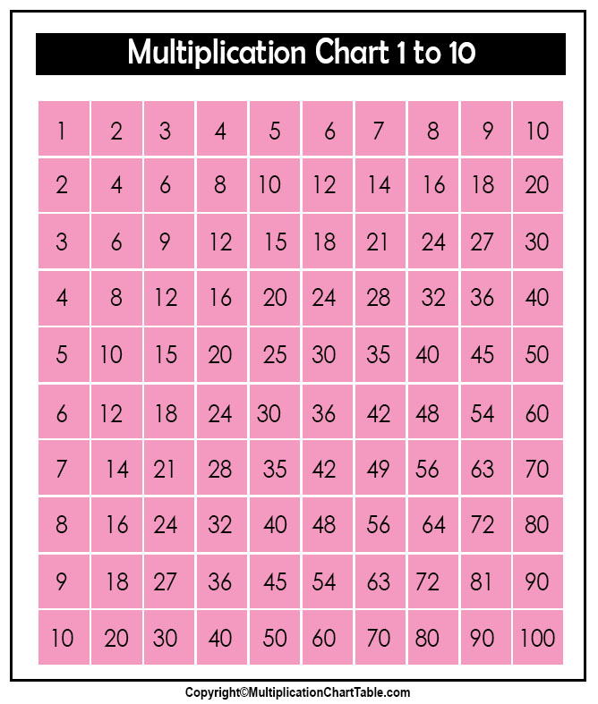 Printable Multiplication Table for Kids